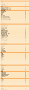 glycemicchart3