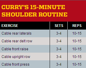 currys-workout