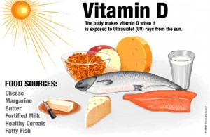 Vitamin D for Size